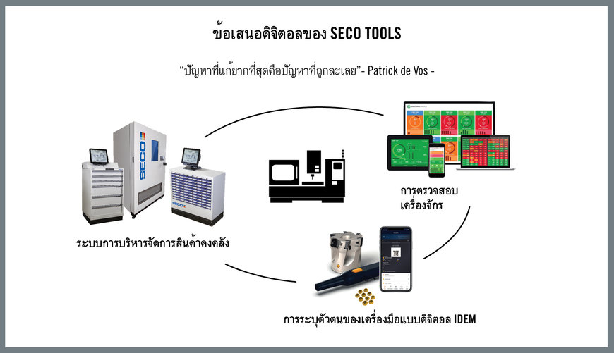 วิธีนำความยั่งยืนไปใช้กับการผลิต